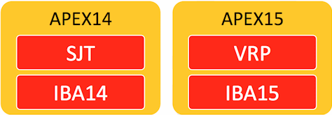 APEX components