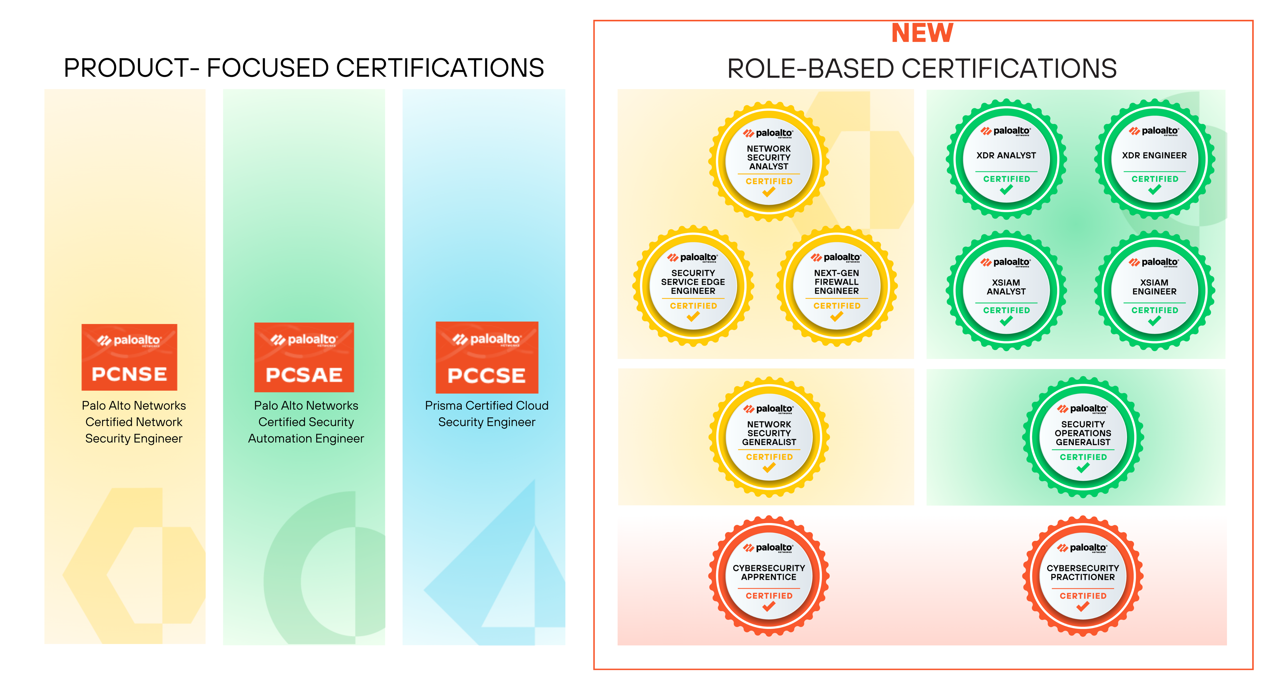 Palo Alto Networks Certifications: Product-focused certifications and New Role-based Certifications