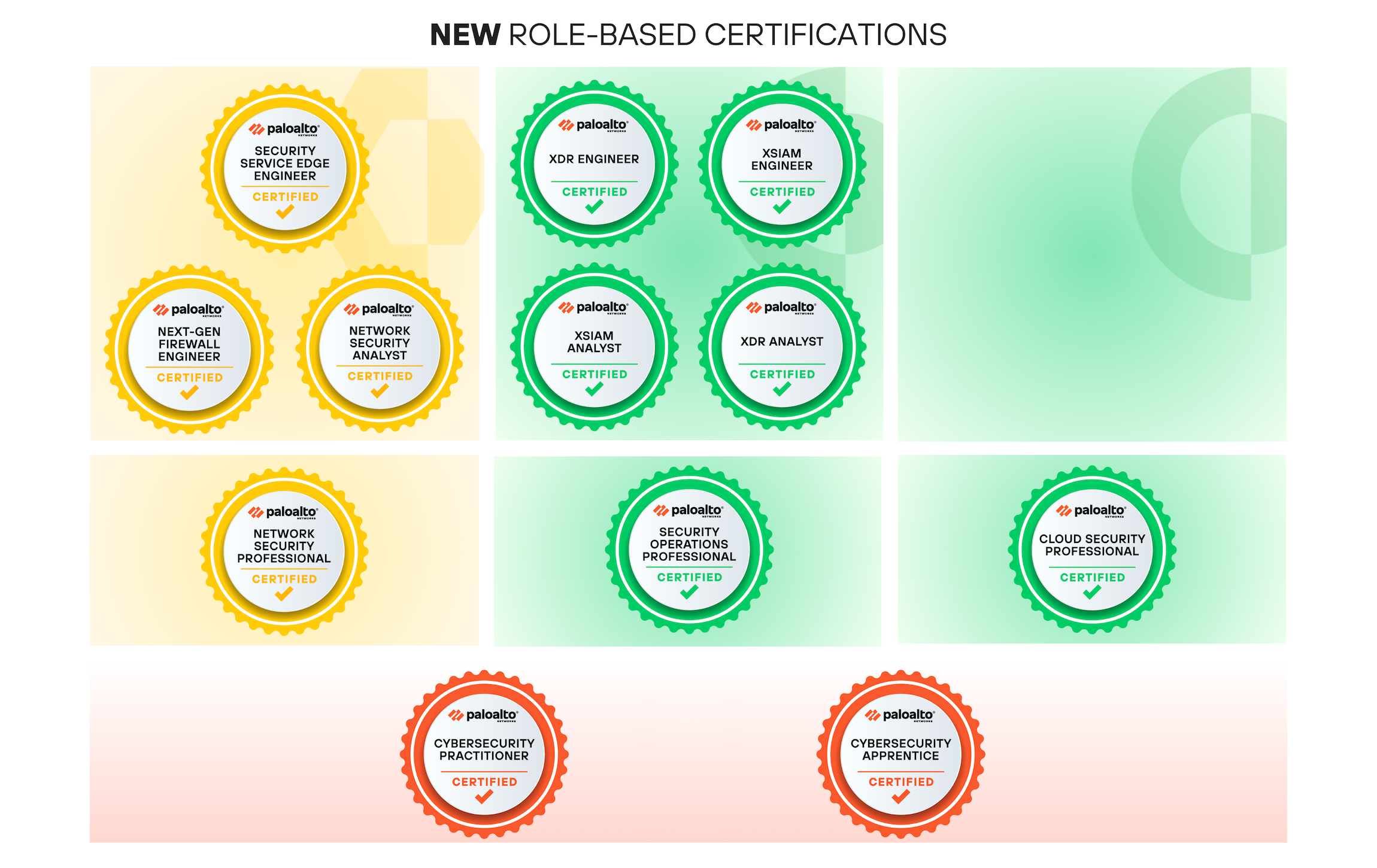 Palo Alto Networks Certifications: Product-focused certifications and New Role-based Certifications