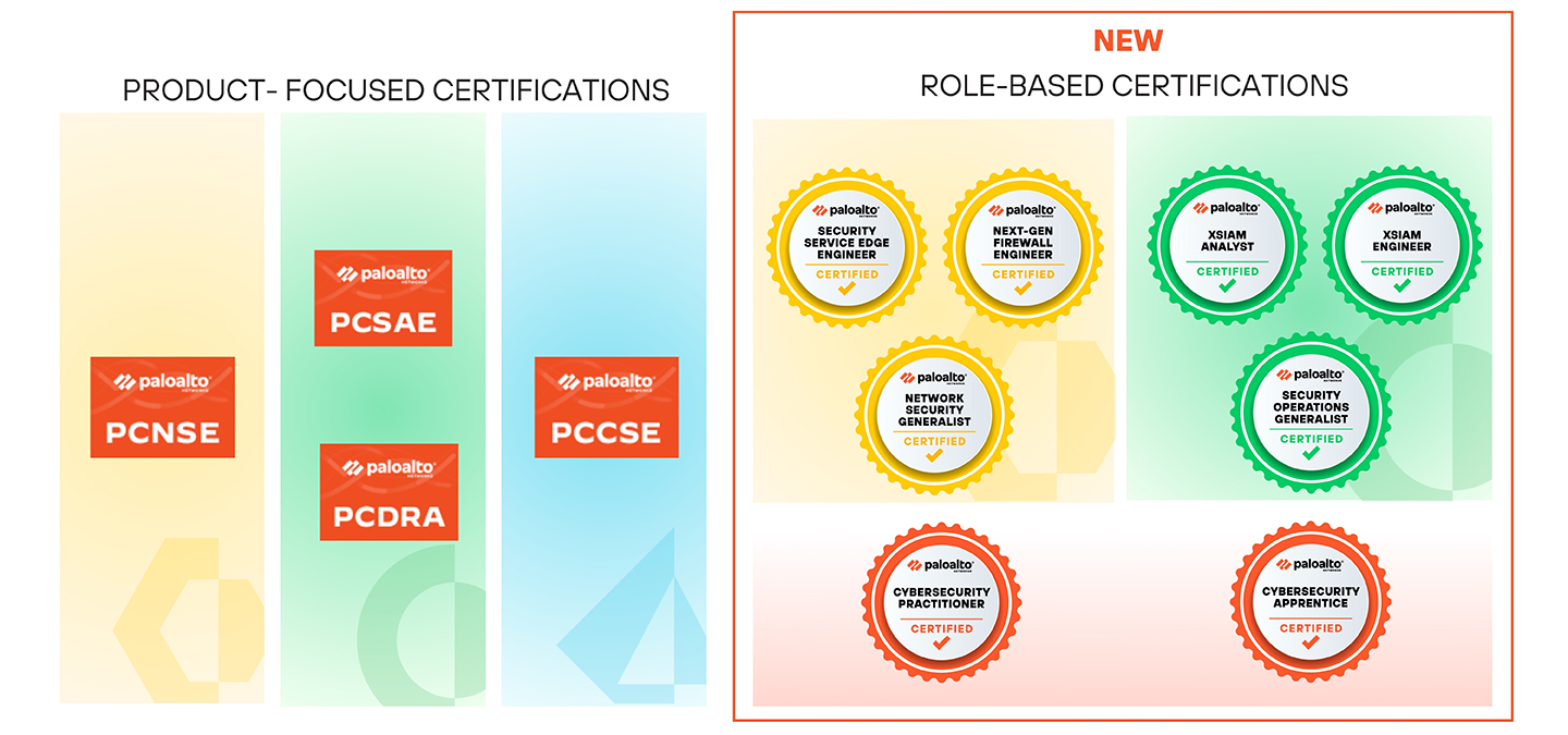 Palo Alto Networks Certifications: Product-focused certifications and Role-based Certifications