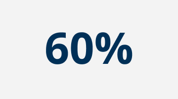 60%