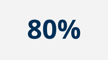 80%