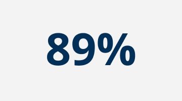 89%