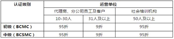 Baidu certification discounts for agents and staff